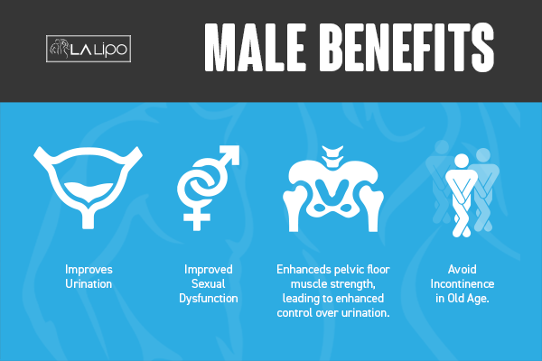 Incontinence treatment Darlington benefits for men!