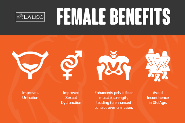 See our incontinence treatment prices and plans from LA LIPO Darlington