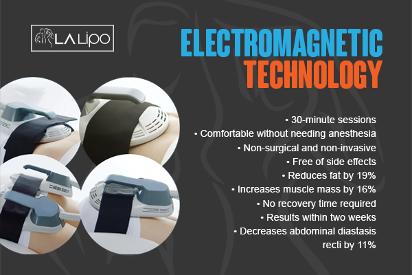 Benefits of LA-EMS Body Sculpting Treatment Darlington